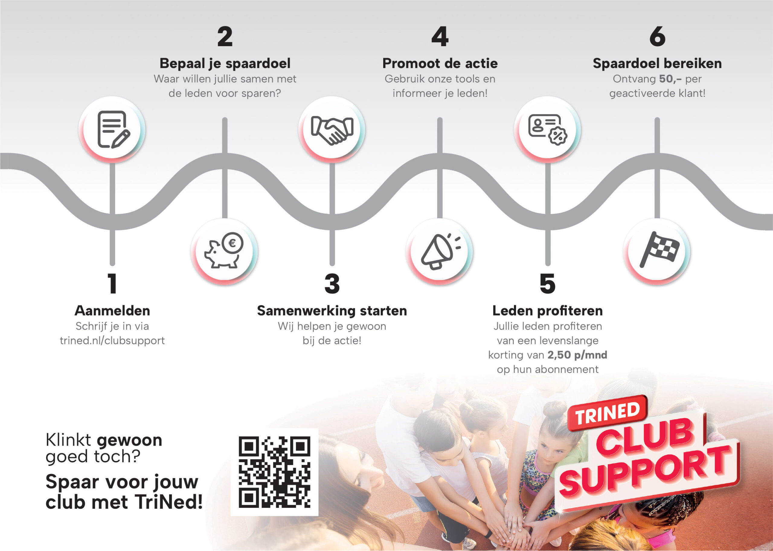 One page infographic spaar voor jouw club met TriNed